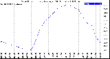 Milwaukee Weather Wind Chill<br>Hourly Average<br>(24 Hours)