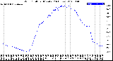 Milwaukee Weather Wind Chill<br>per Minute<br>(24 Hours)