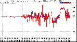 Milwaukee Weather Wind Direction<br>Normalized and Average<br>(24 Hours) (Old)