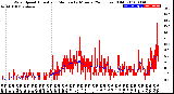 Milwaukee Weather Wind Speed<br>Actual and Median<br>by Minute<br>(24 Hours) (Old)