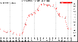 Milwaukee Weather Heat Index<br>(24 Hours)