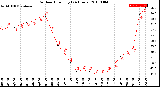 Milwaukee Weather Outdoor Humidity<br>(24 Hours)