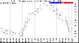 Milwaukee Weather Outdoor Temperature<br>vs Heat Index<br>(24 Hours)