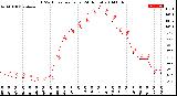 Milwaukee Weather THSW Index<br>per Hour<br>(24 Hours)