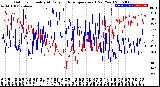 Milwaukee Weather Outdoor Humidity<br>At Daily High<br>Temperature<br>(Past Year)