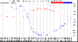 Milwaukee Weather Outdoor Humidity<br>vs Temperature<br>Every 5 Minutes