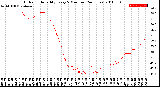 Milwaukee Weather Outdoor Humidity<br>Every 5 Minutes<br>(24 Hours)