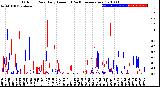 Milwaukee Weather Outdoor Rain<br>Daily Amount<br>(Past/Previous Year)