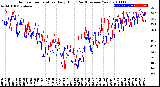 Milwaukee Weather Outdoor Temperature<br>Daily High<br>(Past/Previous Year)