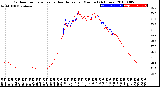 Milwaukee Weather Outdoor Temperature<br>vs Heat Index<br>per Minute<br>(24 Hours)