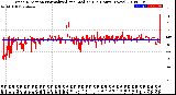 Milwaukee Weather Wind Direction<br>Normalized and Median<br>(24 Hours) (New)