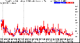 Milwaukee Weather Wind Speed<br>Actual and 10 Minute<br>Average<br>(24 Hours) (New)