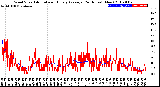 Milwaukee Weather Wind Speed<br>Actual and Hourly<br>Average<br>(24 Hours) (New)