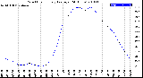 Milwaukee Weather Wind Chill<br>Hourly Average<br>(24 Hours)