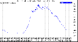 Milwaukee Weather Wind Chill<br>per Minute<br>(24 Hours)