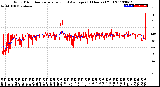 Milwaukee Weather Wind Direction<br>Normalized and Average<br>(24 Hours) (Old)