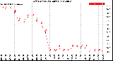 Milwaukee Weather Dew Point<br>(24 Hours)