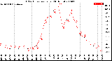 Milwaukee Weather THSW Index<br>per Hour<br>(24 Hours)