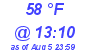 Milwaukee Weather Dewpoint High Low Today