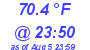Milwaukee Weather Temperature Low Today