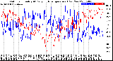 Milwaukee Weather Outdoor Humidity<br>At Daily High<br>Temperature<br>(Past Year)