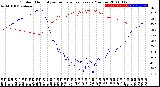 Milwaukee Weather Outdoor Humidity<br>vs Temperature<br>Every 5 Minutes