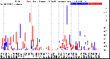 Milwaukee Weather Outdoor Rain<br>Daily Amount<br>(Past/Previous Year)