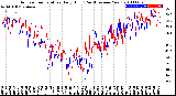 Milwaukee Weather Outdoor Temperature<br>Daily High<br>(Past/Previous Year)