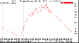 Milwaukee Weather Outdoor Temperature<br>per Minute<br>(24 Hours)