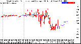 Milwaukee Weather Wind Direction<br>Normalized and Average<br>(24 Hours) (New)