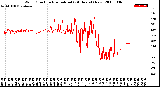 Milwaukee Weather Wind Direction<br>Normalized<br>(24 Hours) (New)