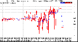 Milwaukee Weather Wind Direction<br>Normalized and Average<br>(24 Hours) (Old)