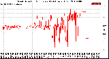 Milwaukee Weather Wind Direction<br>Normalized<br>(24 Hours) (Old)