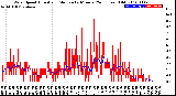 Milwaukee Weather Wind Speed<br>Actual and Median<br>by Minute<br>(24 Hours) (Old)