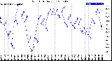 Milwaukee Weather Wind Chill<br>Daily Low