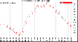 Milwaukee Weather Heat Index<br>(24 Hours)