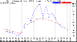 Milwaukee Weather Outdoor Temperature<br>vs THSW Index<br>per Hour<br>(24 Hours)