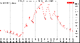 Milwaukee Weather THSW Index<br>per Hour<br>(24 Hours)