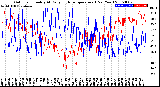 Milwaukee Weather Outdoor Humidity<br>At Daily High<br>Temperature<br>(Past Year)