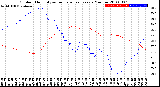 Milwaukee Weather Outdoor Humidity<br>vs Temperature<br>Every 5 Minutes