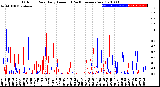 Milwaukee Weather Outdoor Rain<br>Daily Amount<br>(Past/Previous Year)