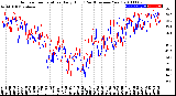 Milwaukee Weather Outdoor Temperature<br>Daily High<br>(Past/Previous Year)