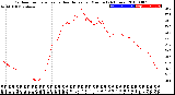 Milwaukee Weather Outdoor Temperature<br>vs Heat Index<br>per Minute<br>(24 Hours)