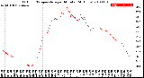 Milwaukee Weather Outdoor Temperature<br>per Minute<br>(24 Hours)