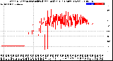 Milwaukee Weather Wind Direction<br>Normalized and Median<br>(24 Hours) (New)