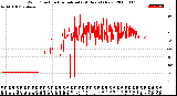 Milwaukee Weather Wind Direction<br>Normalized<br>(24 Hours) (New)