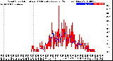 Milwaukee Weather Wind Speed<br>Actual and 10 Minute<br>Average<br>(24 Hours) (New)