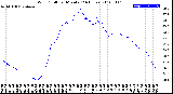 Milwaukee Weather Wind Chill<br>per Minute<br>(24 Hours)