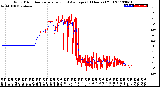 Milwaukee Weather Wind Direction<br>Normalized and Average<br>(24 Hours) (Old)