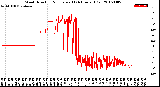 Milwaukee Weather Wind Direction<br>Normalized<br>(24 Hours) (Old)